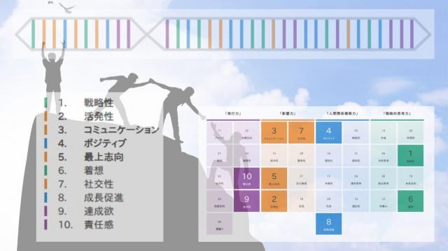 人材育成・リーダー育成のための個性分析コーチング：三ッ星レッスン
